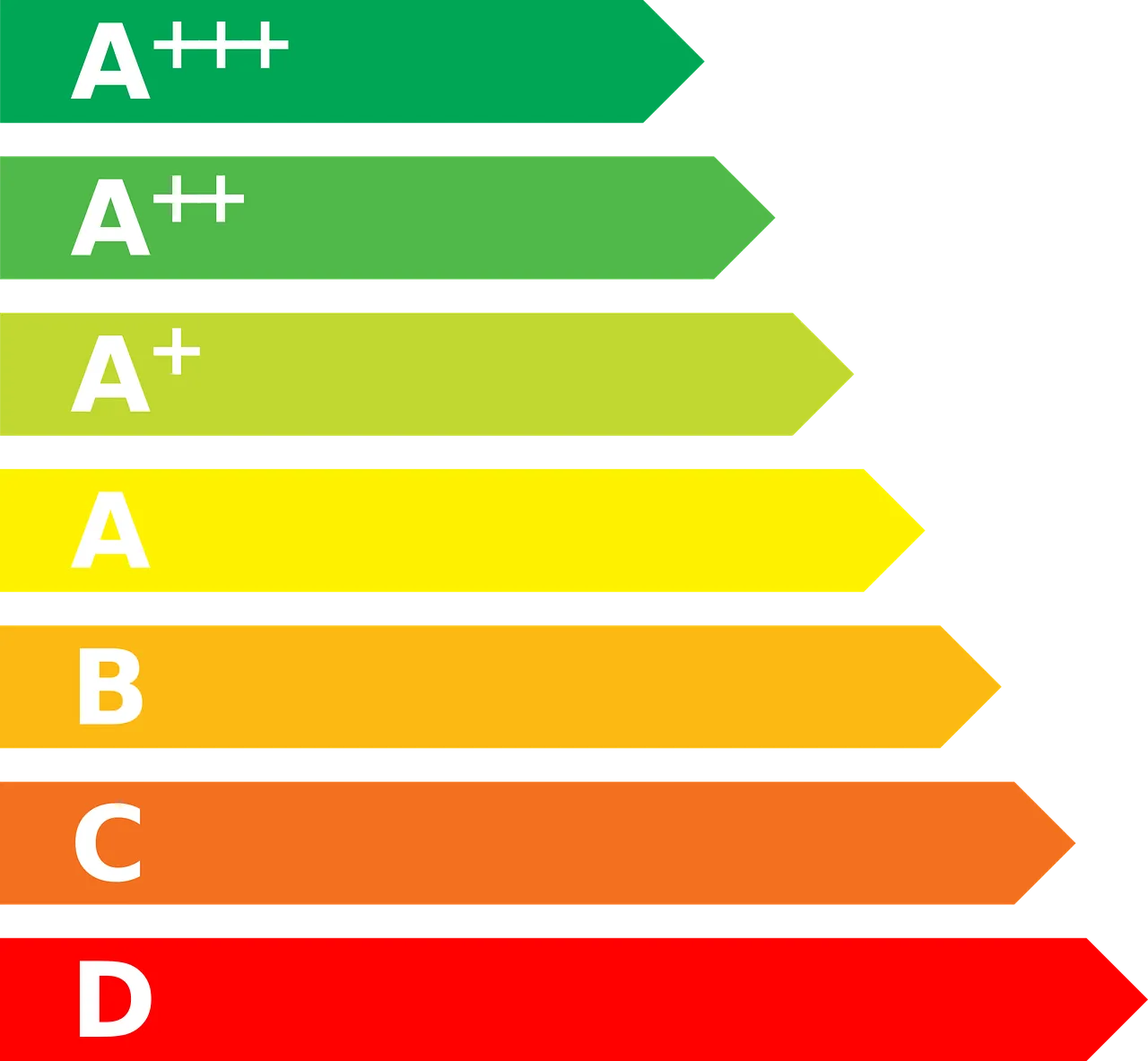 deltacrea