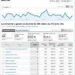 analytic mots clés du site